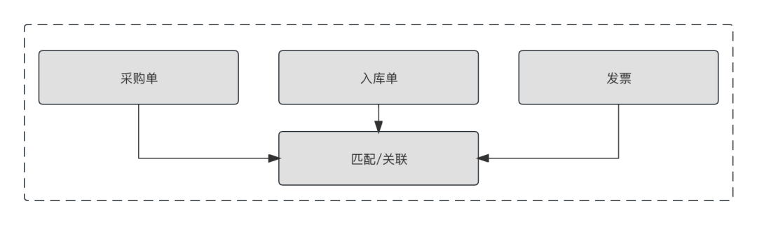 23个支付思维